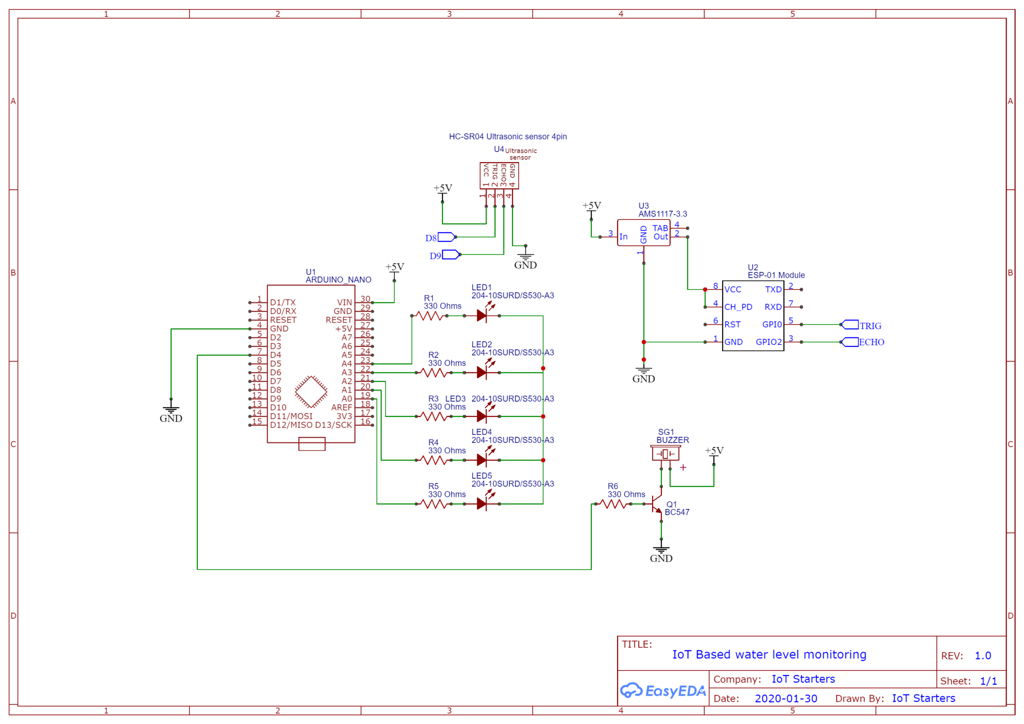 IoT based water level Indicator using ESP8266 - IoT Starters