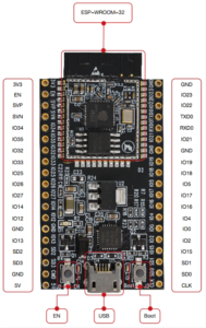 ESP32 programming using Arduino IDE - IoT Starters