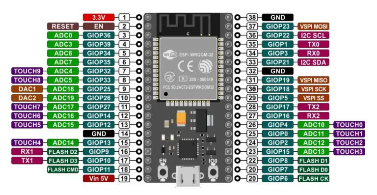 ESP32 programming using Arduino IDE - IoT Starters