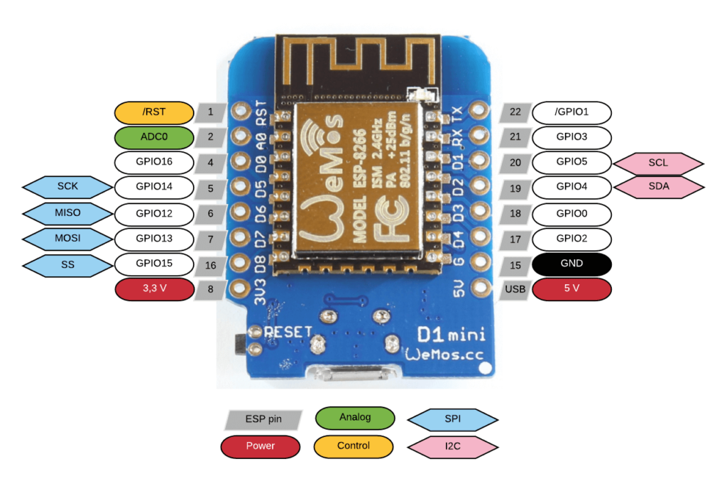 Wireless Remote Sensing with Wemos D1 mini, Arduino IDE, Raspberry