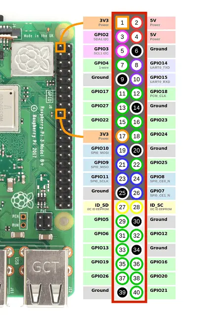 Connecting DHT11 Sensor with Raspberry Pi 3 / 4 using Python