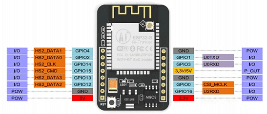 ESP32 Cam code upload using Arduino Uno