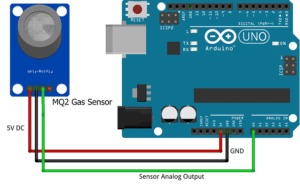 Interfacing MQ2 Gas Sensor with Arduino - IoT Starters
