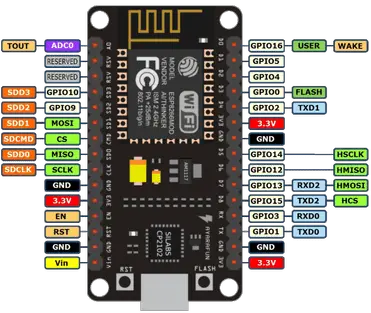 Controlling Electrical Devices with ESP8266 Web Server