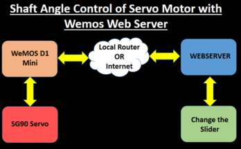 Wemos D1 Mini Web Server based Servo Motor Control - IoT Starters