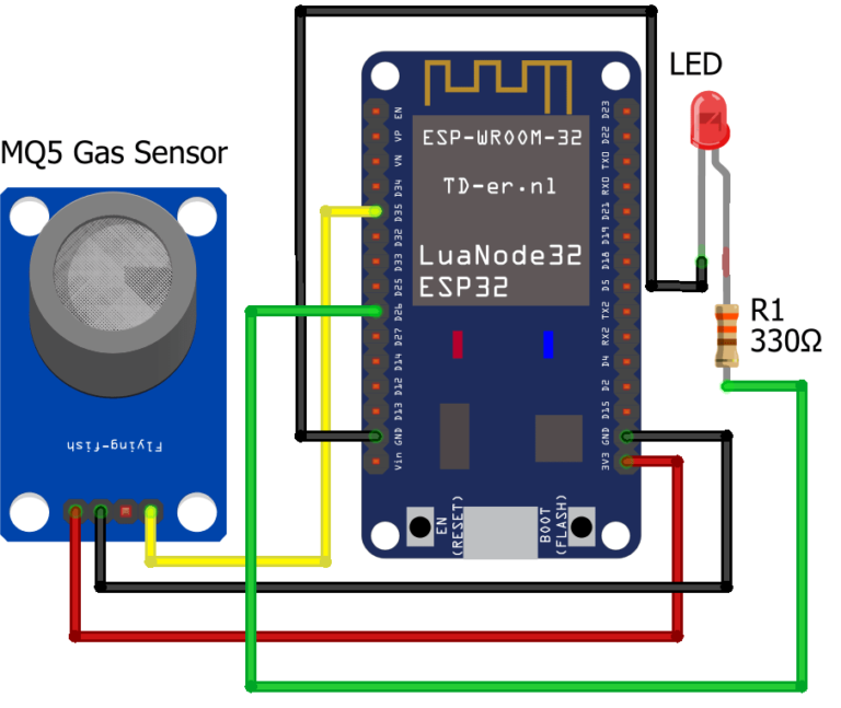 ESP32 based Gas Leakage Detection using Email Notification - IoT Starters