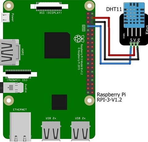 How to send sensor data to Thingspeak using Raspberry Pi