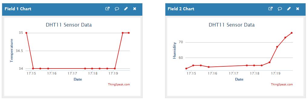 How to send sensor data to Thingspeak using Raspberry Pi