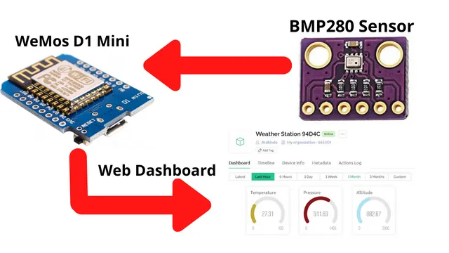 Monitoring Weather Data using BMP280 and Blynk 2.0