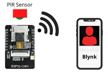 IoT Security Camera using ESP32-Cam Blynk and PIR Sensor