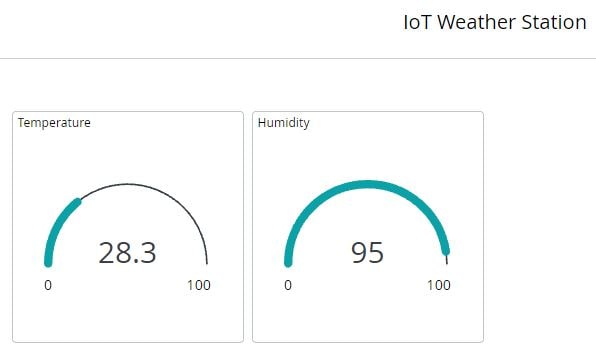 Getting Started with Arduino IoT cloud using NodeMCU and DHT11