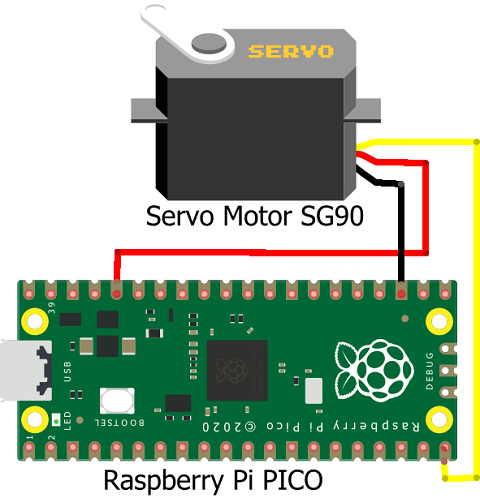 Controlling a servo motor using Raspberry Pi Pico