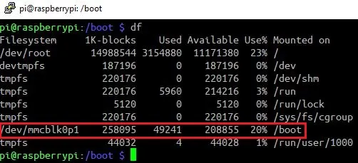 Understanding Raspberry Pi File System