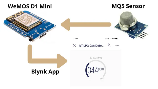 IoT LPG Gas Detection with Blynk 2.0