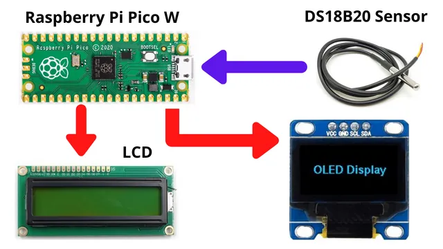 Raspberry Pi Pico with LCD & SSD1306 OLED Display