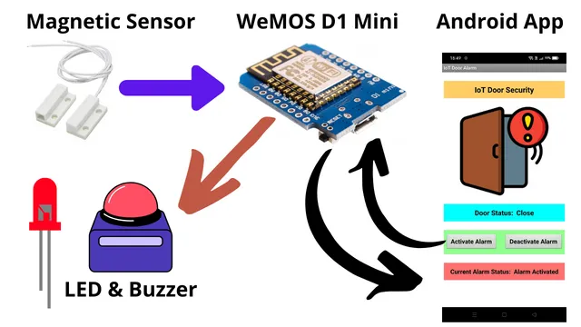 IoT Door Security with custom Android App using Firebase