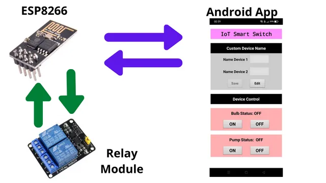 IoT Smart Switch with Firebase and custom Android app
