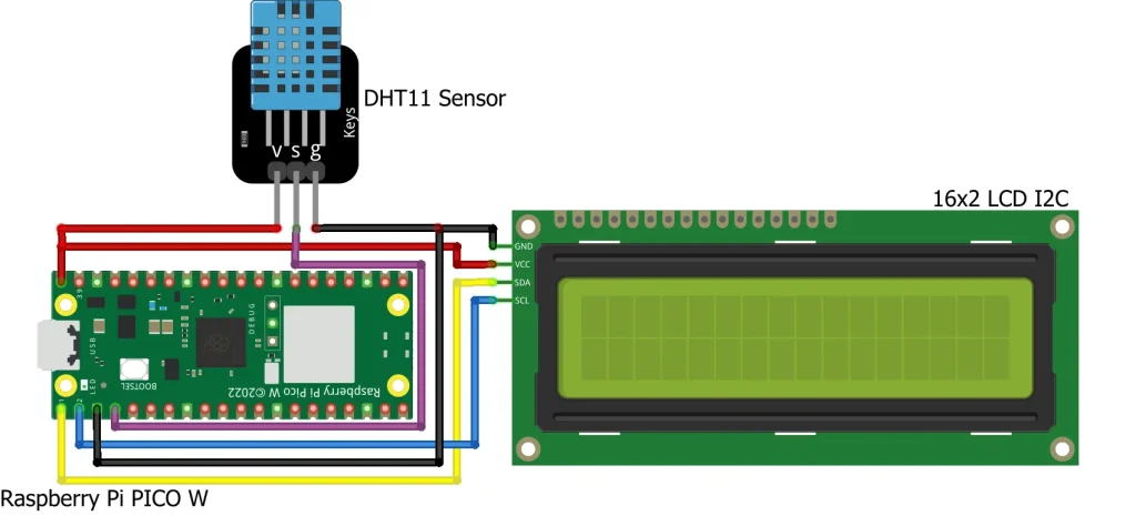 Raspberry Pi Pico W with DHT11 Sensor