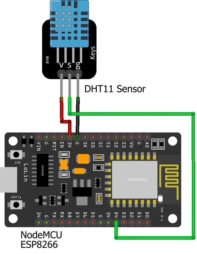 Raspberry Pi with MQTT Broker and Displaying Sensor Data on Node-RED Dashboard