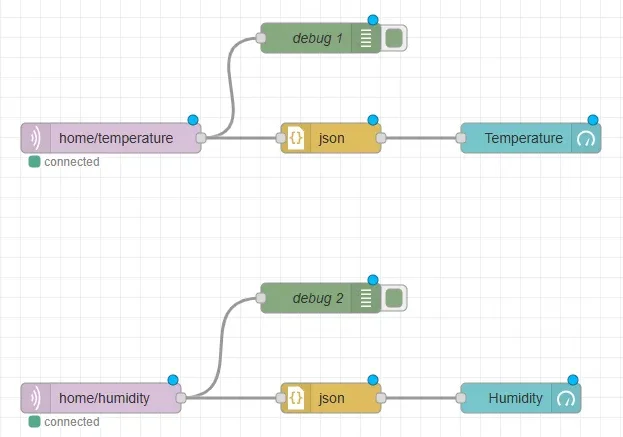 Raspberry Pi with MQTT Broker and Displaying Sensor Data on Node-RED Dashboard